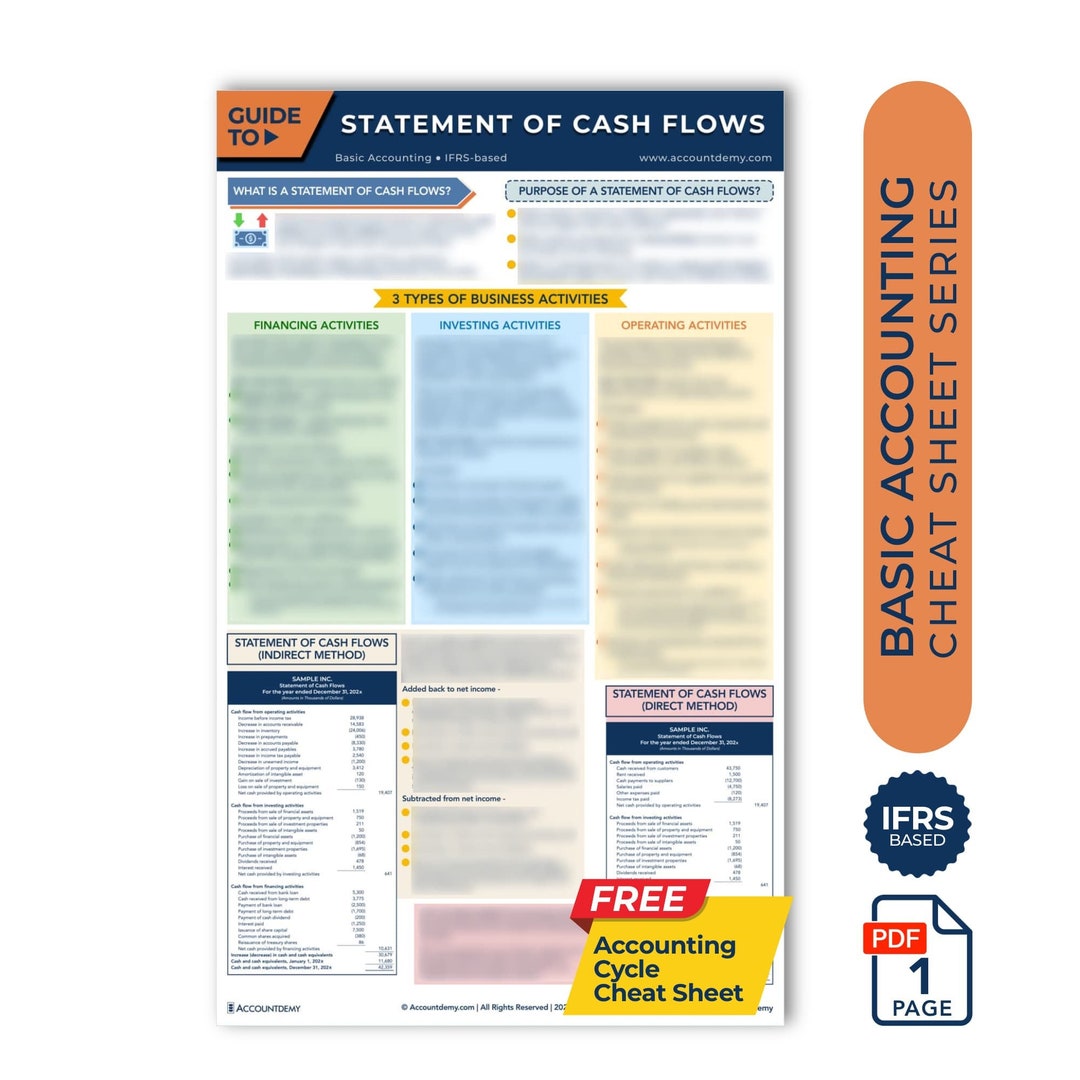 Accounting Cheat Sheet STATEMENT of CASH FLOWS Accounting Study Guide ...