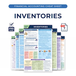 Może przedstawiać: Stos kolorowych arkuszy kalkulacyjnych z rachunkowości finansowej. Tytuł "INVENTORIES" jest wyświetlany dużymi, pogrubionymi literami. Arkusze są oznaczone "IFRS BASED" i "PDF 7 PAGES". Górny baner brzmi "FINANCIAL ACCOUNTING CHEAT SHEET".