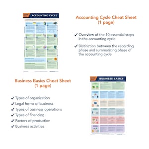 BASIC ACCOUNTING Cheat Sheet BUNDLE Accounting Student Study Guide ...