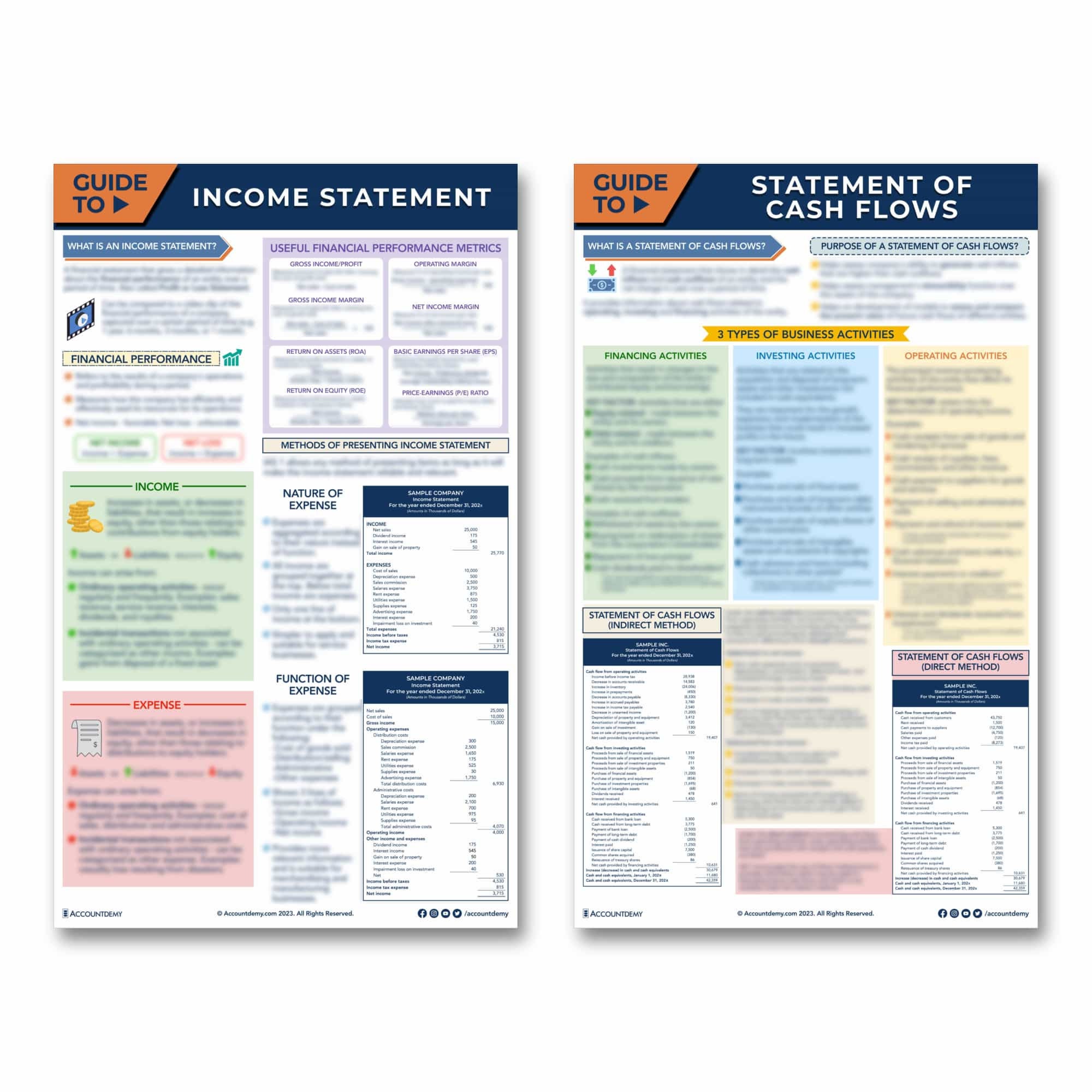 Basic Accounting Cheat Sheet Bundle Accounting Study Guide - Etsy UK