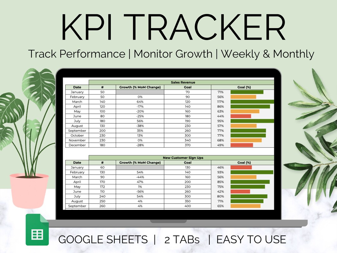 KPI Tracker Google Sheets, KPI Template, Key Performance Tracker, KPI Dashboard, Small Business