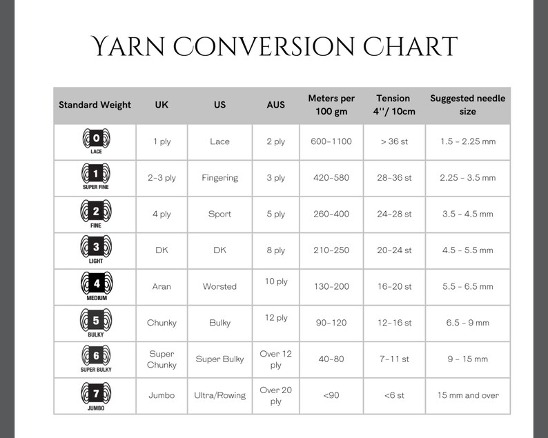 Peut inclure: Tableau de conversion de la laine avec une &eacute;chelle num&eacute;rot&eacute;e de 0 &agrave; 7, indiquant le poids standard de la laine en termes britanniques, am&eacute;ricains et australiens. Le tableau comprend &eacute;galement les m&egrave;tres par 100 grammes, la tension en points par 4 pouces et la taille d'aiguille sugg&eacute;r&eacute;e en millim&egrave;tres.