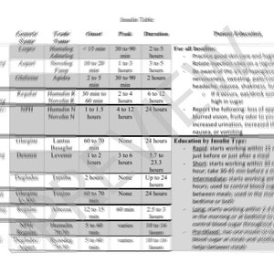 Insulin Table