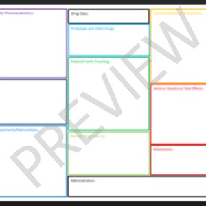 May include: A white rectangular chart with labeled sections for medical information. The chart has colored borders, including purple, blue, green, yellow, and red, with text such as "Action (MOA) / Pharmacokinetics" and "Adverse Reactions/Side Effects".