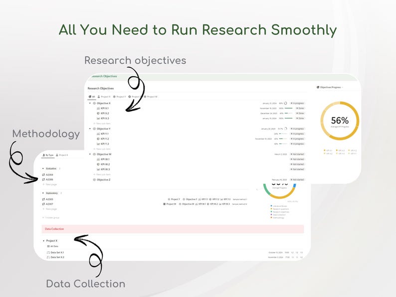 Research Planner, phd planner,  Academic Planner Academic Digital Planner Literature Planner academic notion personalized academic planner