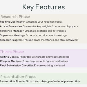 May include: A graphic with the text "Key Features" at the top. The graphic is divided into three sections: Research Phase, Thesis Phase, and Presentation Phase. Each section lists features that are helpful for students writing a thesis or dissertation.