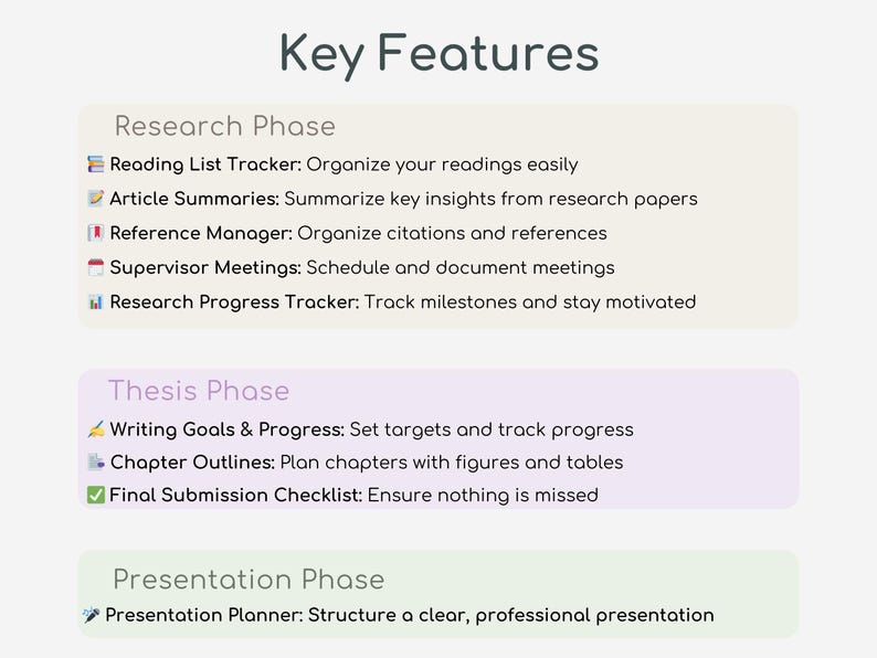 May include: A graphic with the text "Key Features" at the top. The graphic is divided into three sections: Research Phase, Thesis Phase, and Presentation Phase. Each section lists features that are helpful for students writing a thesis or dissertation.