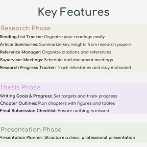 Dissertation planner, thesis planner, Final Year Undergraduate Masters PhD Planner, Notion Template PhD, University Research project guide