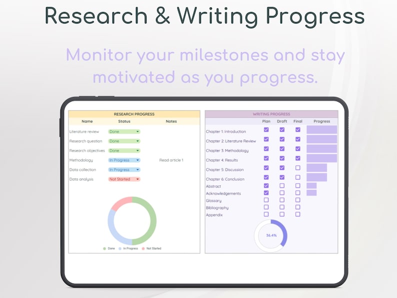 May include: A digital progress tracker for research and writing projects. The left side shows a pie chart with three sections labeled "Done", "In Progress", and "Not Started". The right side shows a progress bar for each chapter of a writing project, with sections labeled "Plan", "Draft", "Final", and "Progress".