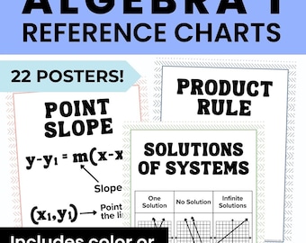 Algebra 1 ordförrådsaffischer | Utskrivbar matteordvägg, ankardiagram och referensblad (digital nedladdning)