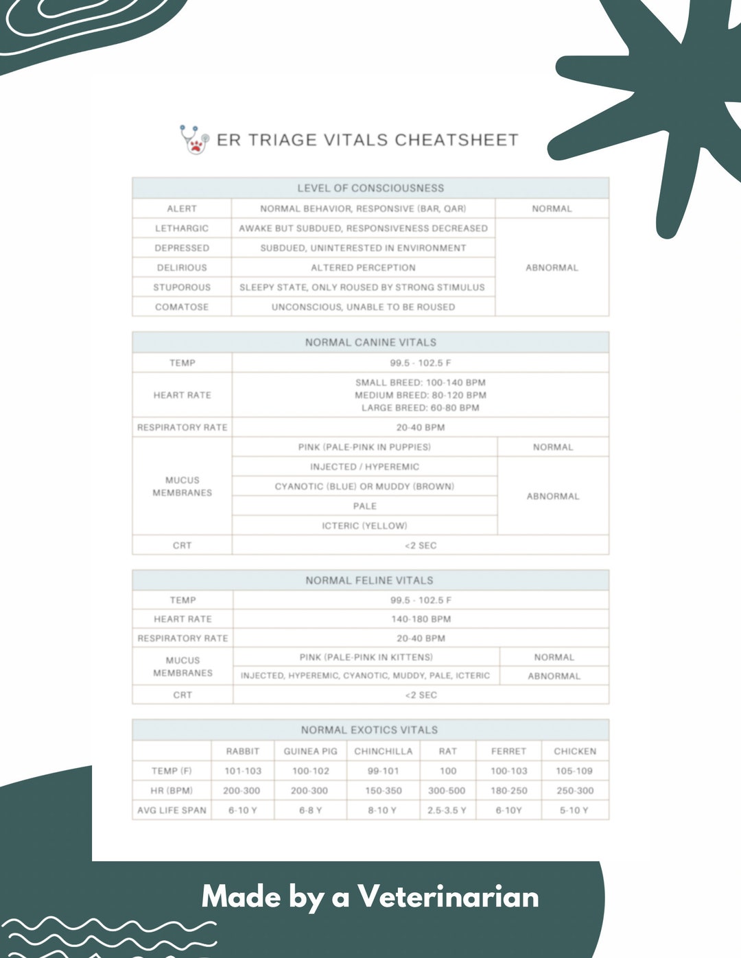 Veterinary ER Triage Vitals Cheatsheet Exotics TPR Emergency