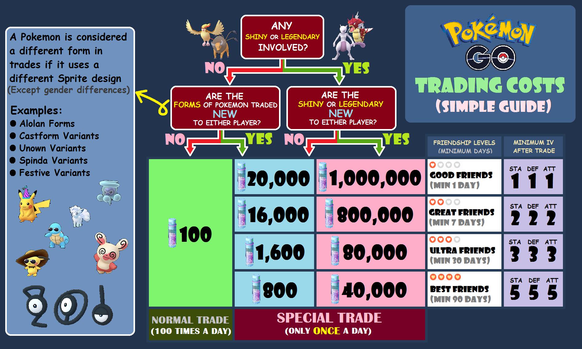 Pokemon Clamperl x15 Go!! Pokémon Go Trade | 15x Clamperl Trade Go