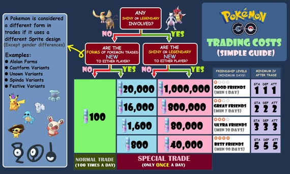 Pokémon GO - Shedinja Chromatique (Shiny) - Disponible Pour échange (Trade) - Compte Android