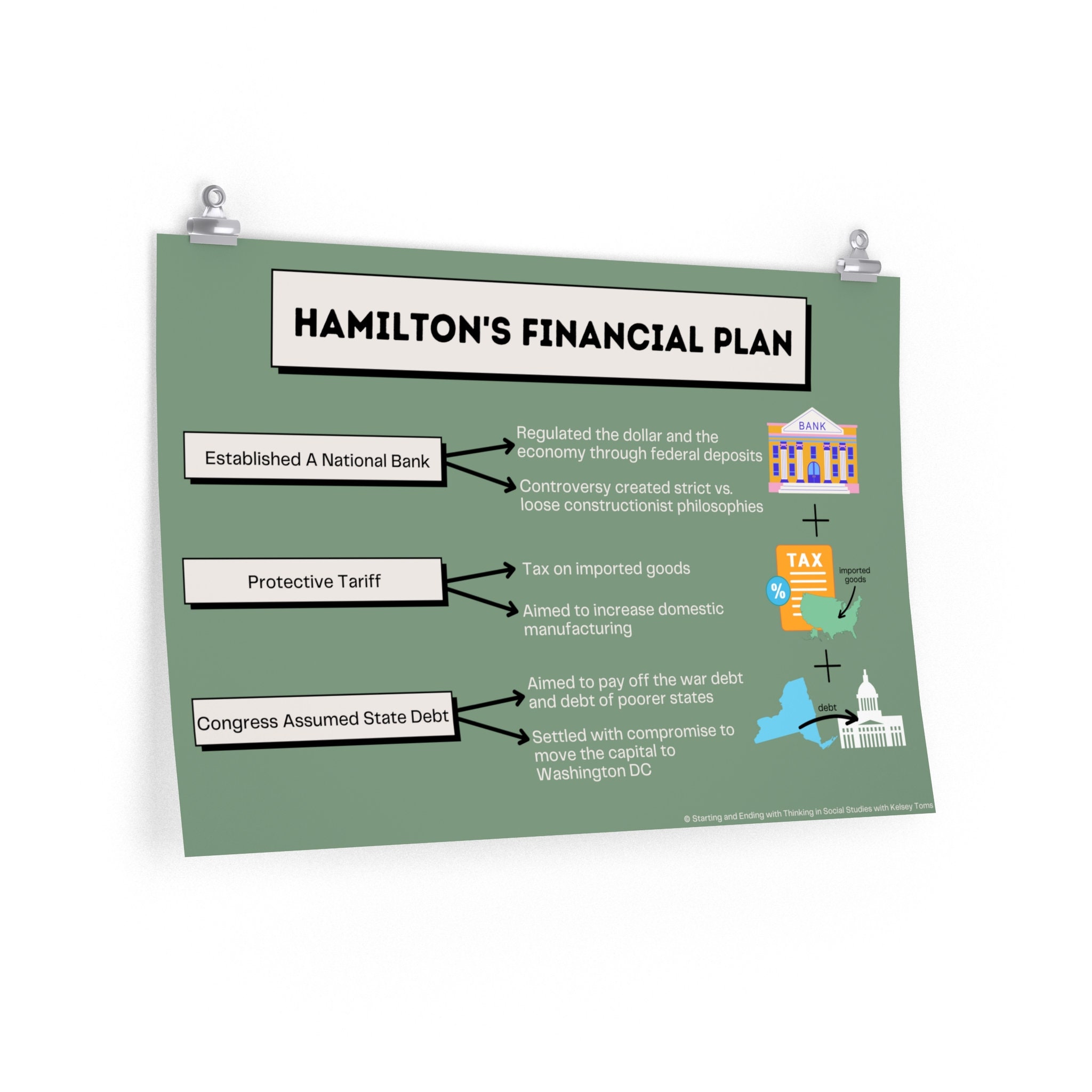 Hamilton's financial plan summary hotsell