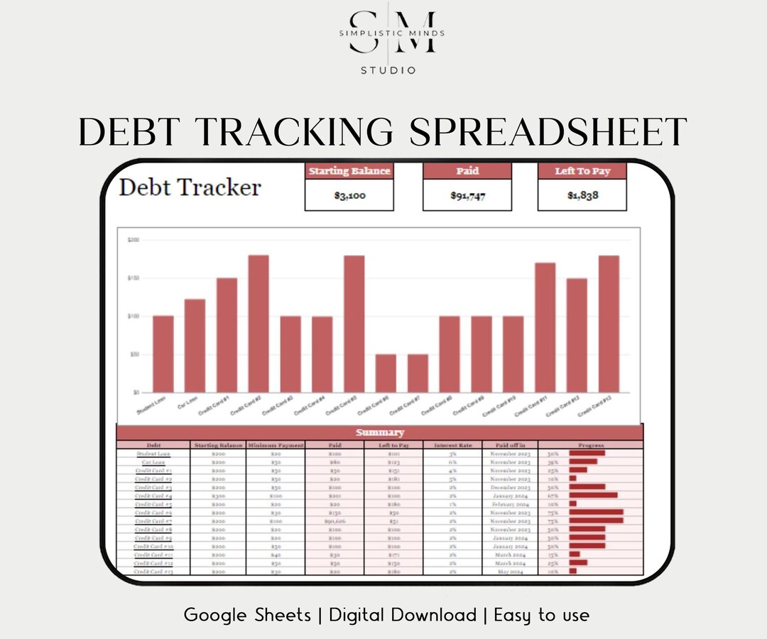 Debt Payoff Tracker Spreadsheet: Snowball, Avalanche Method (digital ...