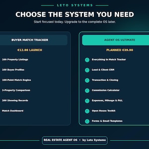 May include: A digital comparison chart titled Leto Systems Choose The System You Need, featuring two columns: Buyer Match Tracker and Agent OS Ultimate. The list details software features including property listings, CRM, and transaction tools with checkmarks.