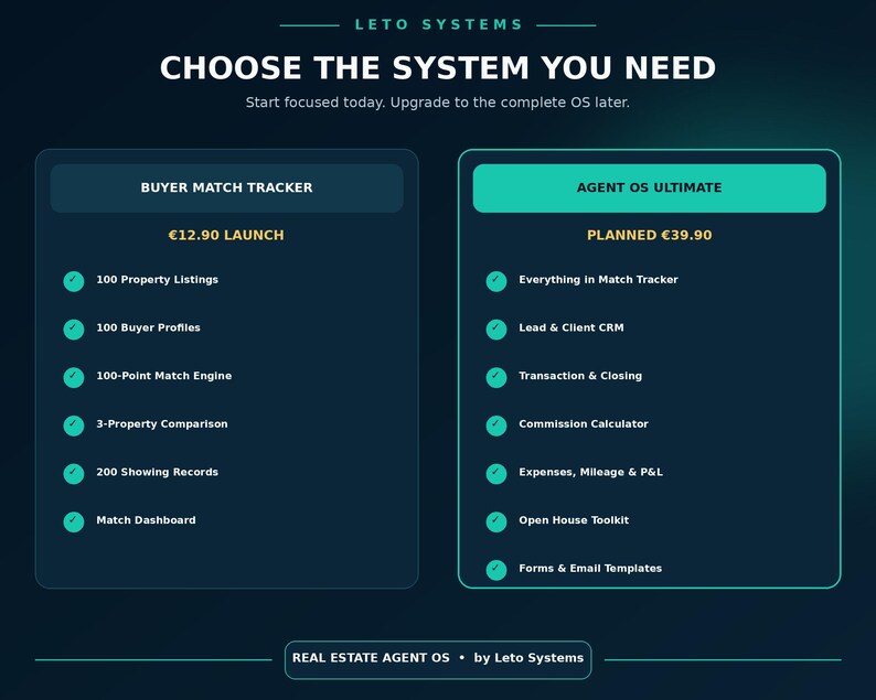 May include: A digital comparison chart titled Leto Systems Choose The System You Need, featuring two columns: Buyer Match Tracker and Agent OS Ultimate. The list details software features including property listings, CRM, and transaction tools with checkmarks.