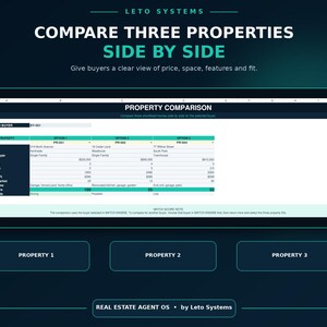 May include: A digital spreadsheet interface titled Property Comparison by Leto Systems. The table displays three real estate options side by side, comparing addresses, list prices, square footage, and match scores for potential buyers.
