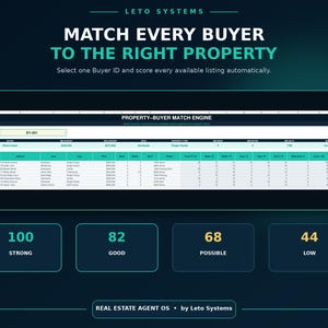 May include: A digital dashboard titled Leto Systems Property-Buyer Match Engine featuring a spreadsheet with property data, buyer ID selection, and four color-coded score boxes labeled 100 Strong, 82 Good, 68 Possible, and 44 Low for real estate agents.