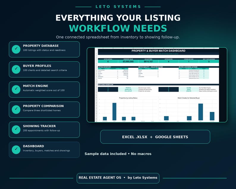 May include: A digital product display for Leto Systems Real Estate Agent OS. The graphic features a Property & Buyer Match Dashboard spreadsheet with charts, tables, and a list of workflow tools including Property Database and Buyer Profiles.