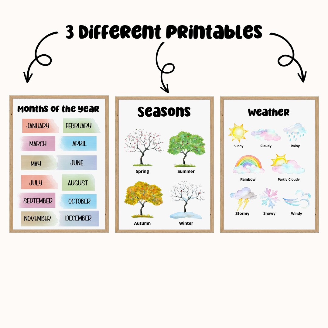 Homeschool Printables 3 Educational Posters Playroom Wall - Etsy