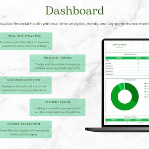 Dashboard Preview: Real-Time Analytics, Financial Trends, Customer Overview,Payment Status, Invoice Breakdown