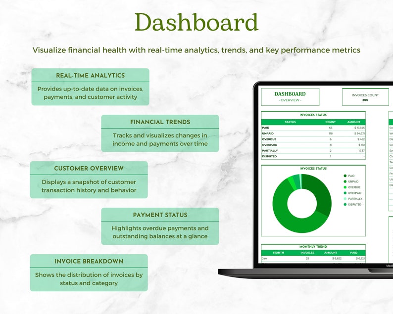 Dashboard Preview: Real-Time Analytics, Financial Trends, Customer Overview,Payment Status, Invoice Breakdown