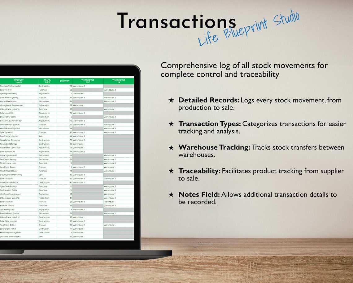 All-in-one Inventory Control System Comprehensive Google - Etsy