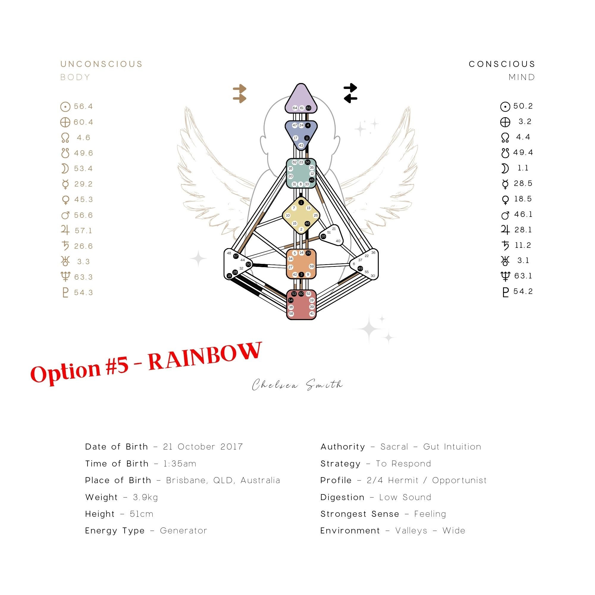 Customised Human Design Chart Square High Res Digital Print for Woman