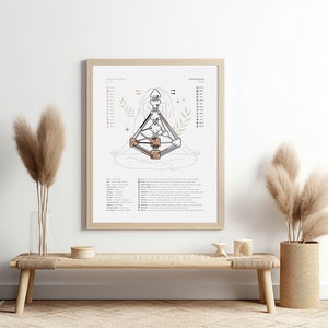 Individuelles Human Design Chart Portrait - Hochauflösender Digitaldruck - Für Frau, Mann, Kind und Baby - Tolle Geschenkidee! Nur in Englisch verfügbar