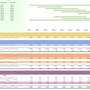May include: A line graph showing financial data for Company X. The graph shows total revenue, cost of goods sold, gross profit, operational expenses, total expenses, net profit, and net profit margin. The data is presented for each month of the year, from August to July. The graph is color-coded to distinguish between the different categories of data.