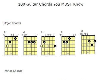 100 Guitar Chords You Must Know - Diagram - Guitar Lessons