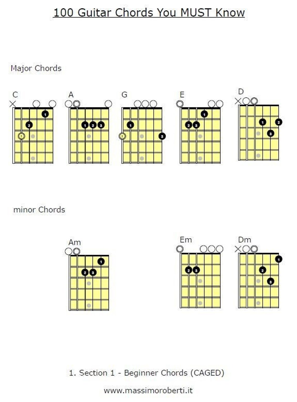 100 Guitar Chords You Must Know - Diagram - Guitar Lessons - Etsy