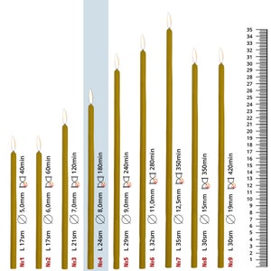 Puede incluir: Nueve velas de cera de abeja amarilla de diferentes longitudes, cada vela está etiquetada con un número, una longitud en centímetros, un diámetro en milímetros y un tiempo de combustión en minutos. Las velas están dispuestas de la más corta a la más larga, con una regla en el fondo.