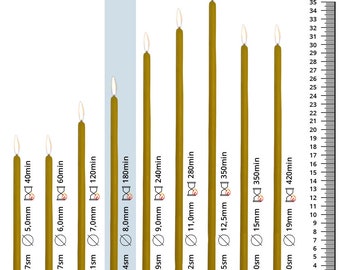 Orthodox Beeswax Church Candles 24cm x 8mm – Greek Byzantine Prayer Candles – Altar Candles – Handmade in Slovenia