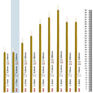 Puede incluir: Nueve velas de cera de abeja amarilla de diferentes longitudes, con una regla en el fondo que muestra medidas en pulgadas. Las velas están etiquetadas con su longitud en centímetros y su tiempo de combustión en minutos.