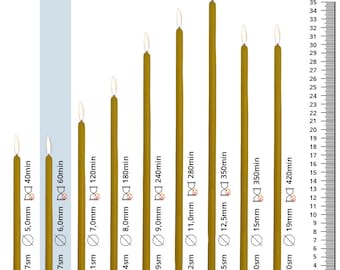 Orthodox Church Candles 17cm x 6mm – Thin Beeswax Prayer Candles – Greek Byzantine Vigil Candles