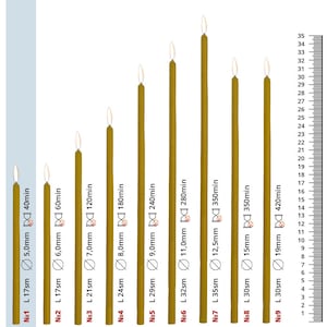 Puede incluir: Nueve velas de cera de abeja amarilla de diferentes longitudes, cada una con una llama en la parte superior. Las velas están etiquetadas con su longitud en centímetros y su tiempo de combustión en minutos. Las velas están dispuestas en orden de longitud y tiempo de combustión crecientes.