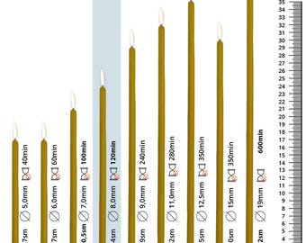 Orthodox Beeswax Church Candles 24cm x 8mm – Greek Byzantine Prayer Candles – Altar Candles – Handmade in Slovenia
