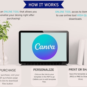 May include: A graphic showing how to use Canva to personalize a digital template. The graphic shows a laptop with the Canva logo on the screen, and three steps: Purchase, Personalize, and Print or Share. The graphic also includes text explaining each step.
