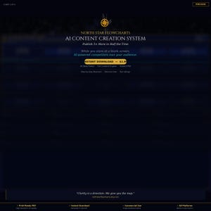 AI Content Creation Flowchart | Social Media Automation System (Digital Download)
