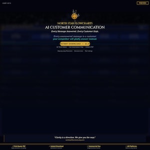 AI Customer Communication Flowchart | Chatbot Setup Guide | Email Automation | Small Business Instant PDF Download