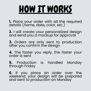 May include: A graphic with the text "HOW IT WORKS" at the top, followed by numbered steps explaining the ordering process. The steps detail order placement, design creation, mockup approval, production timing, and weekend order handling.
