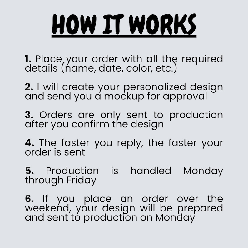 May include: A graphic with the text "HOW IT WORKS" at the top, followed by numbered steps explaining the ordering process. The steps detail order placement, design creation, mockup approval, production timing, and weekend order handling.