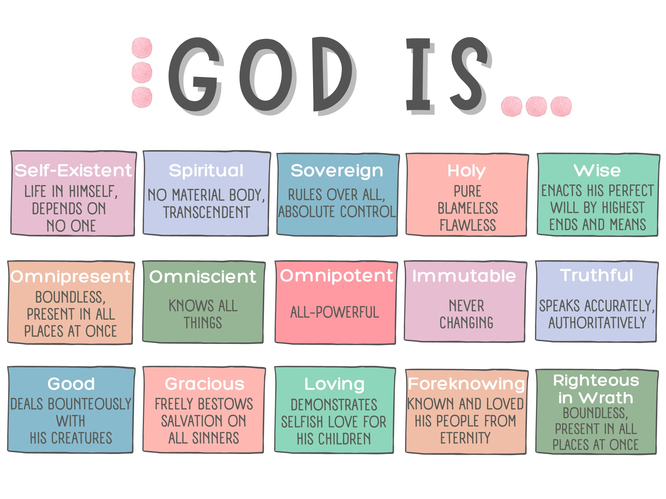 Attributes of god printable etsy