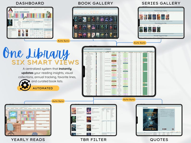 May include: A digital interface showcasing "One Library, Six Smart Views." The interface displays dashboards, book galleries, and yearly reads. The text reads "A centralized system that instantly updates your reading insights."