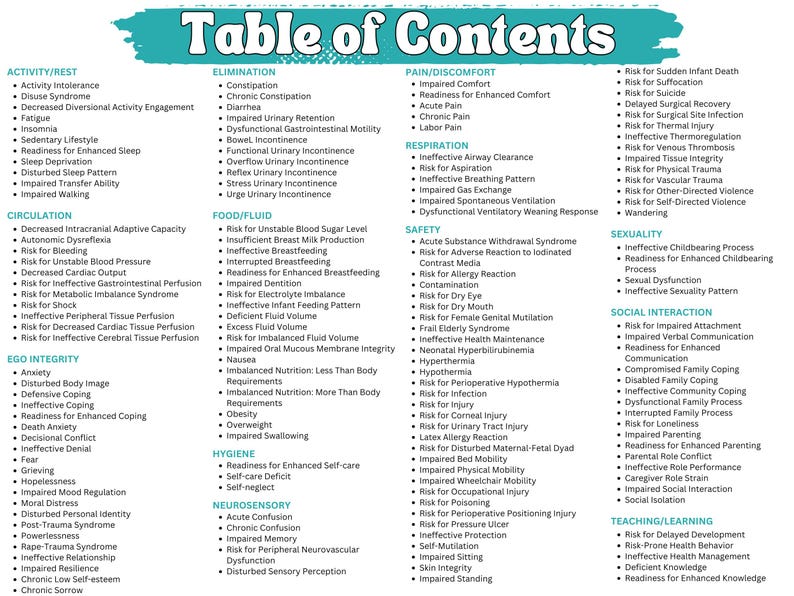 165 Nurse Documentation Template Based on Nursing Diagnoses I SBAR ...