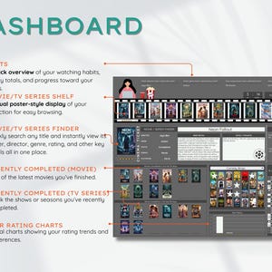May include: A digital dashboard interface with the word "DASHBOARD" at the top. The interface displays movie and TV series information, including stats, a movie/TV series shelf, a finder, recently completed movies and series, and star rating charts.