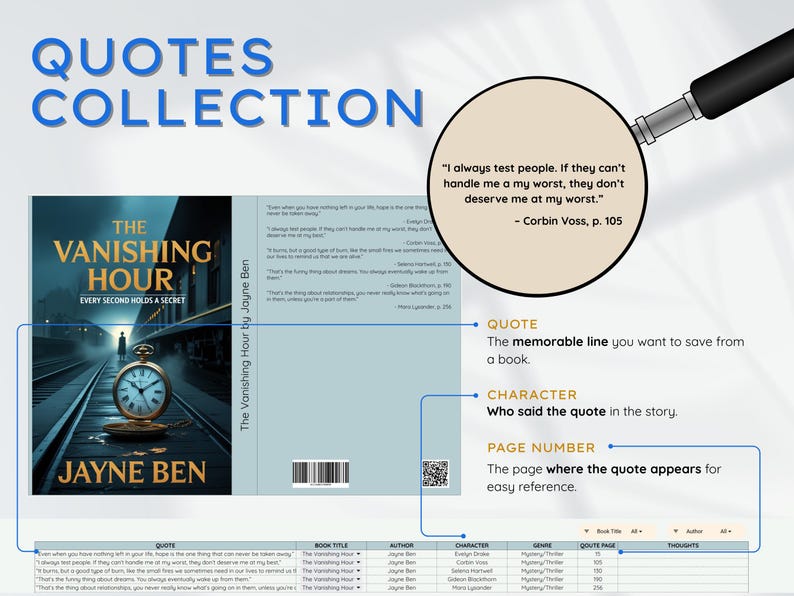 May include: A book cover for "The Vanishing Hour" by Jayne Ben, with a train station scene and a pocket watch. The image includes a quote: "I always test people..." by Corbin Voss, p. 105. The title "Quotes Collection" is at the top.