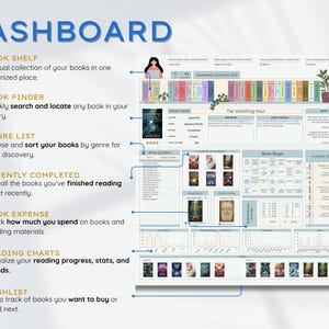 May include: A digital dashboard with the title "DASHBOARD" in blue. The dashboard includes sections for book organization, including a bookshelf, book finder, genre list, recently completed books, book expense tracking, reading charts, and a wishlist.
